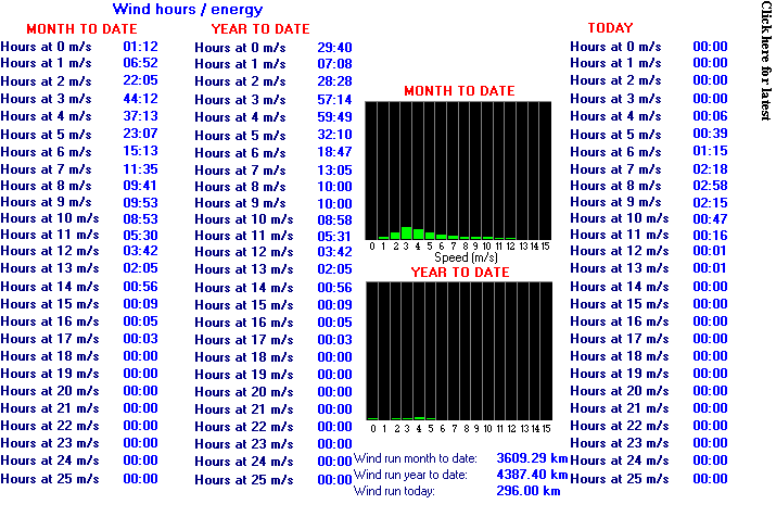 Click here for latest